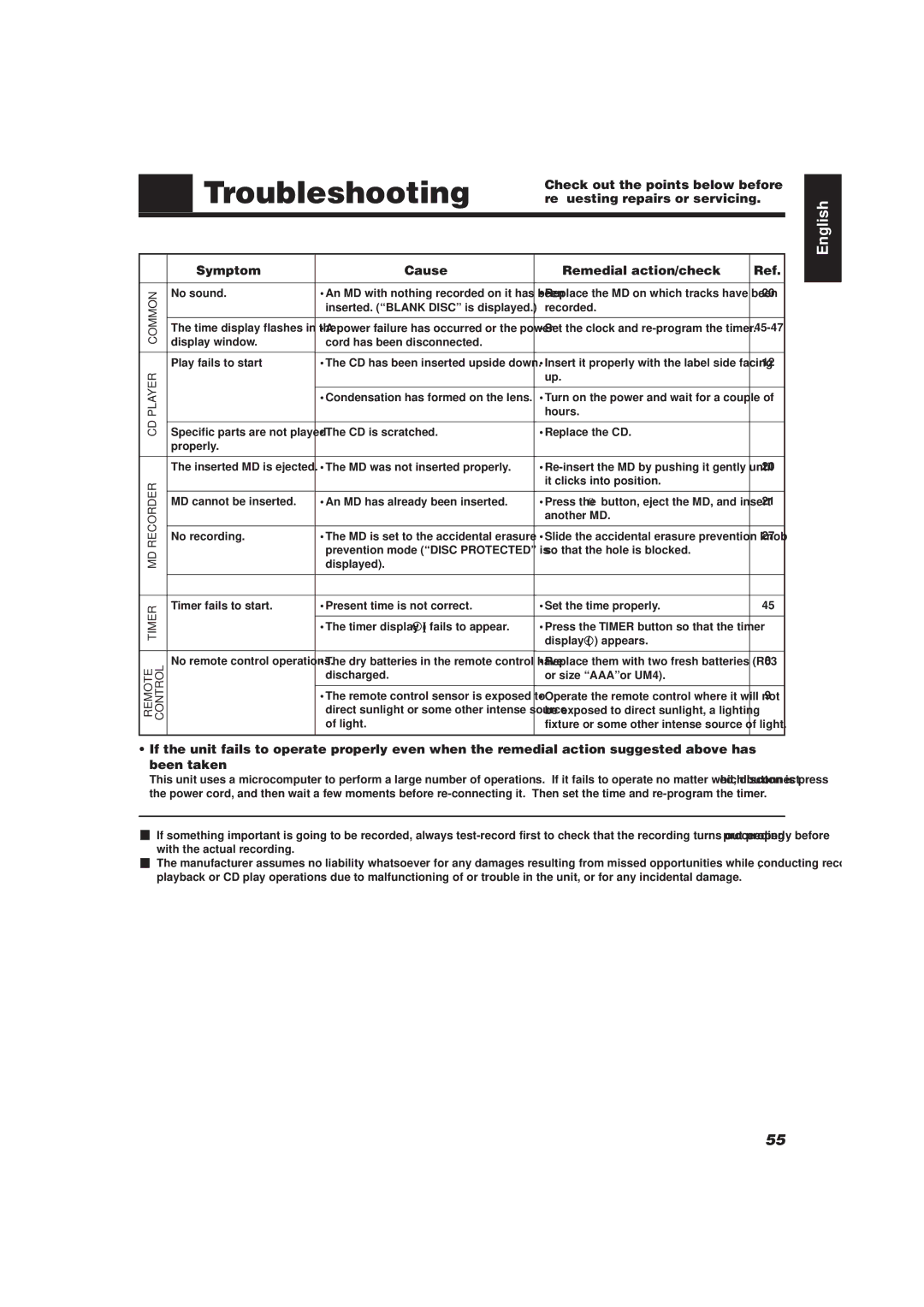 JVC XU-301 manual Troubleshooting, Check out the points below before, Requesting repairs or servicing 