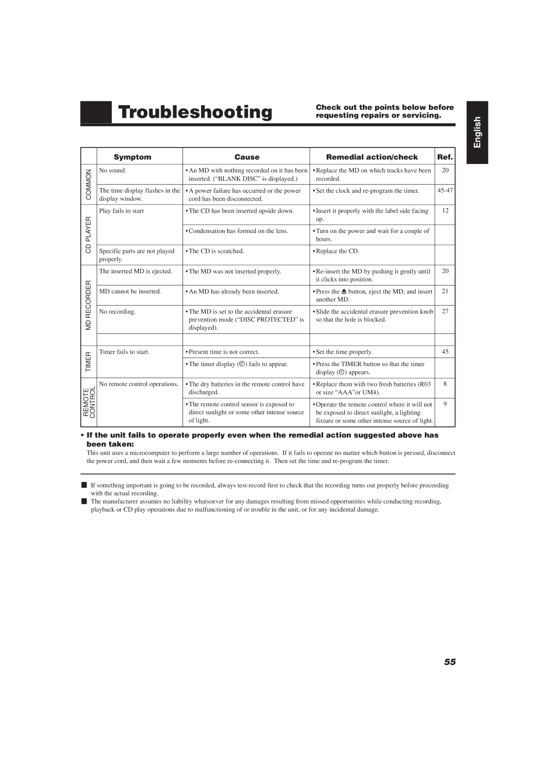 JVC XU-301BK manual Troubleshooting, Check out the points below before, Requesting repairs or servicing 