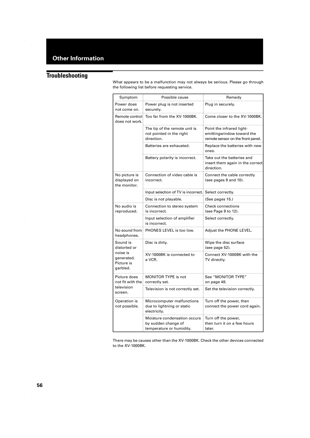 JVC XV-1000BK manual Troubleshooting 