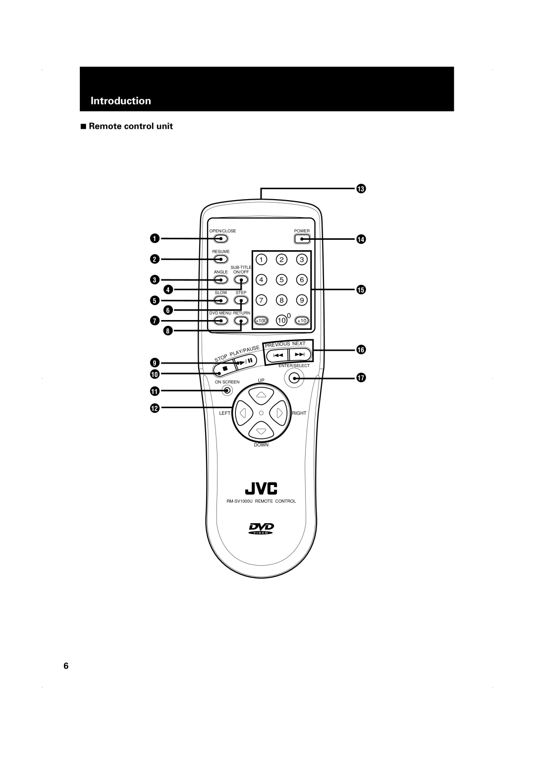 JVC XV-1000BK manual Remote control unit 