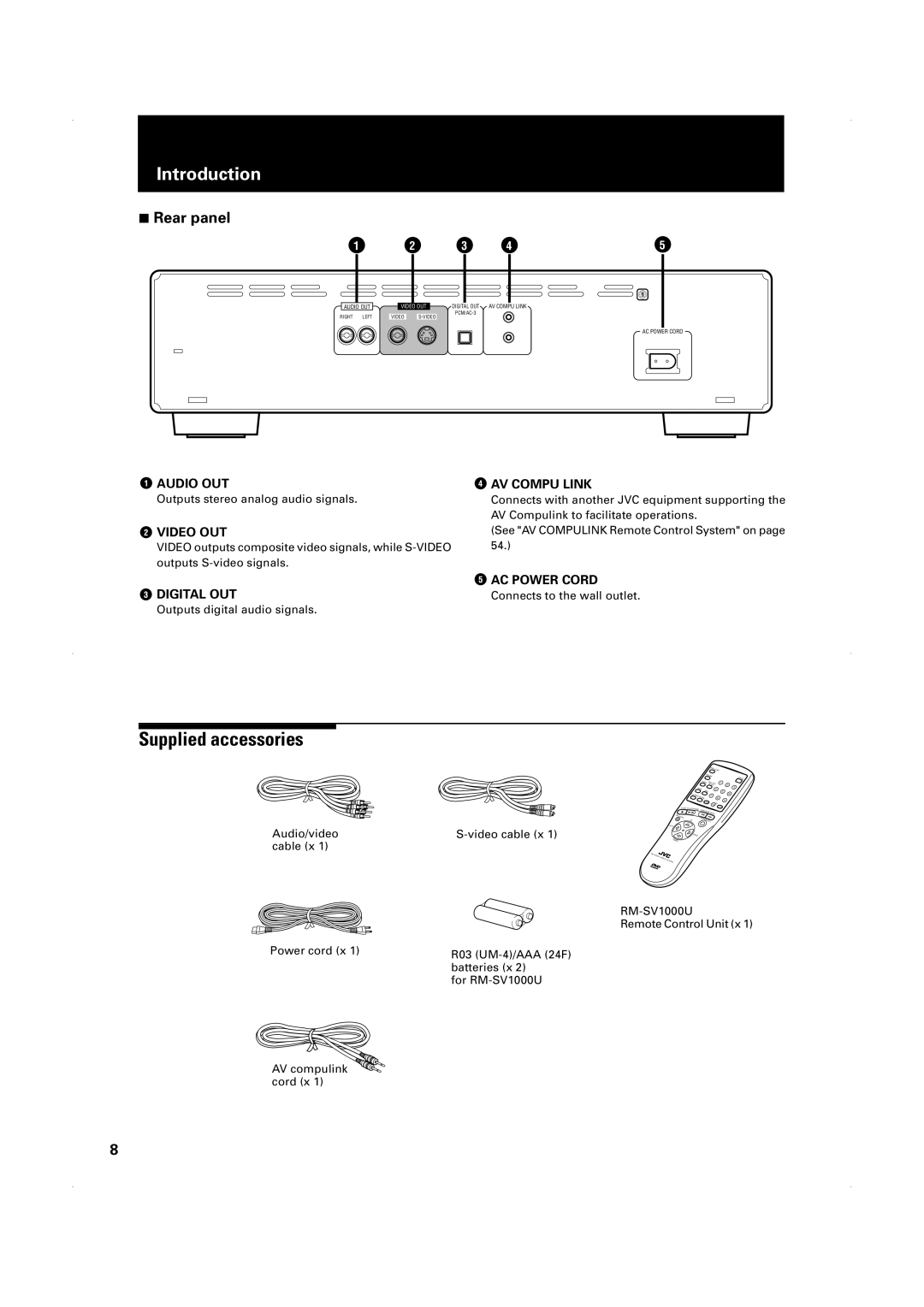 JVC XV-1000BK manual Supplied accessories, Rear panel 