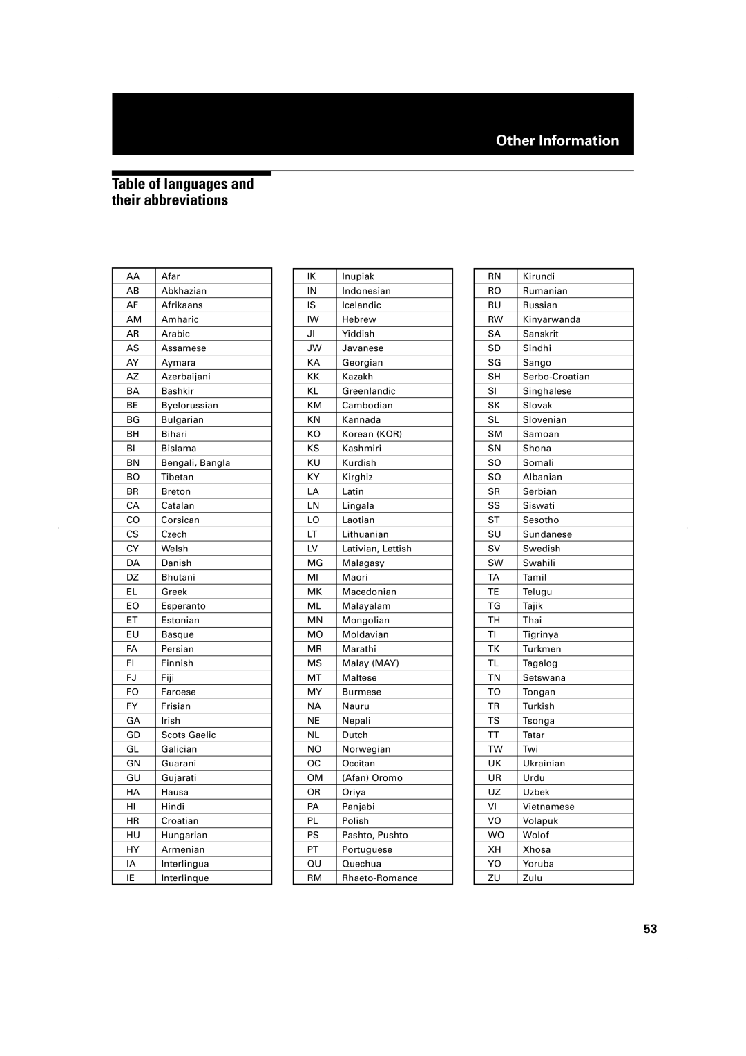 JVC XV-1000BK manual Other Information, Table of languages and their abbreviations 