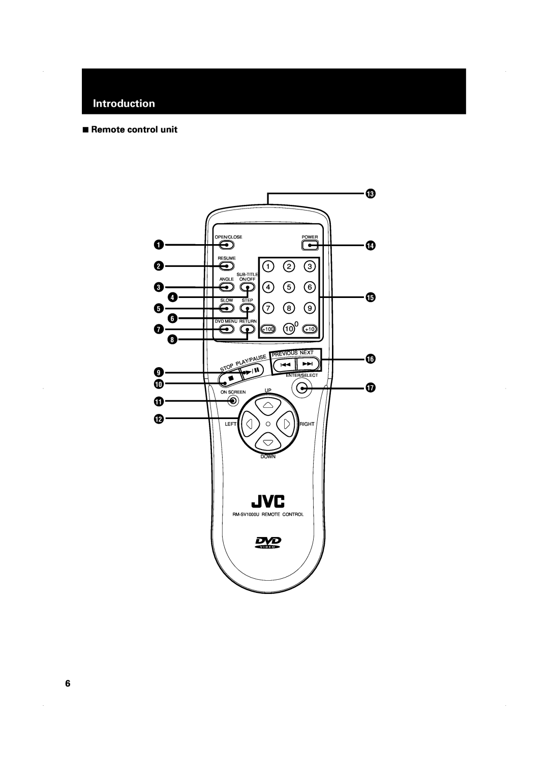 JVC XV-1000BK manual Introduction, 1 2 3 4 5 6 7 8 