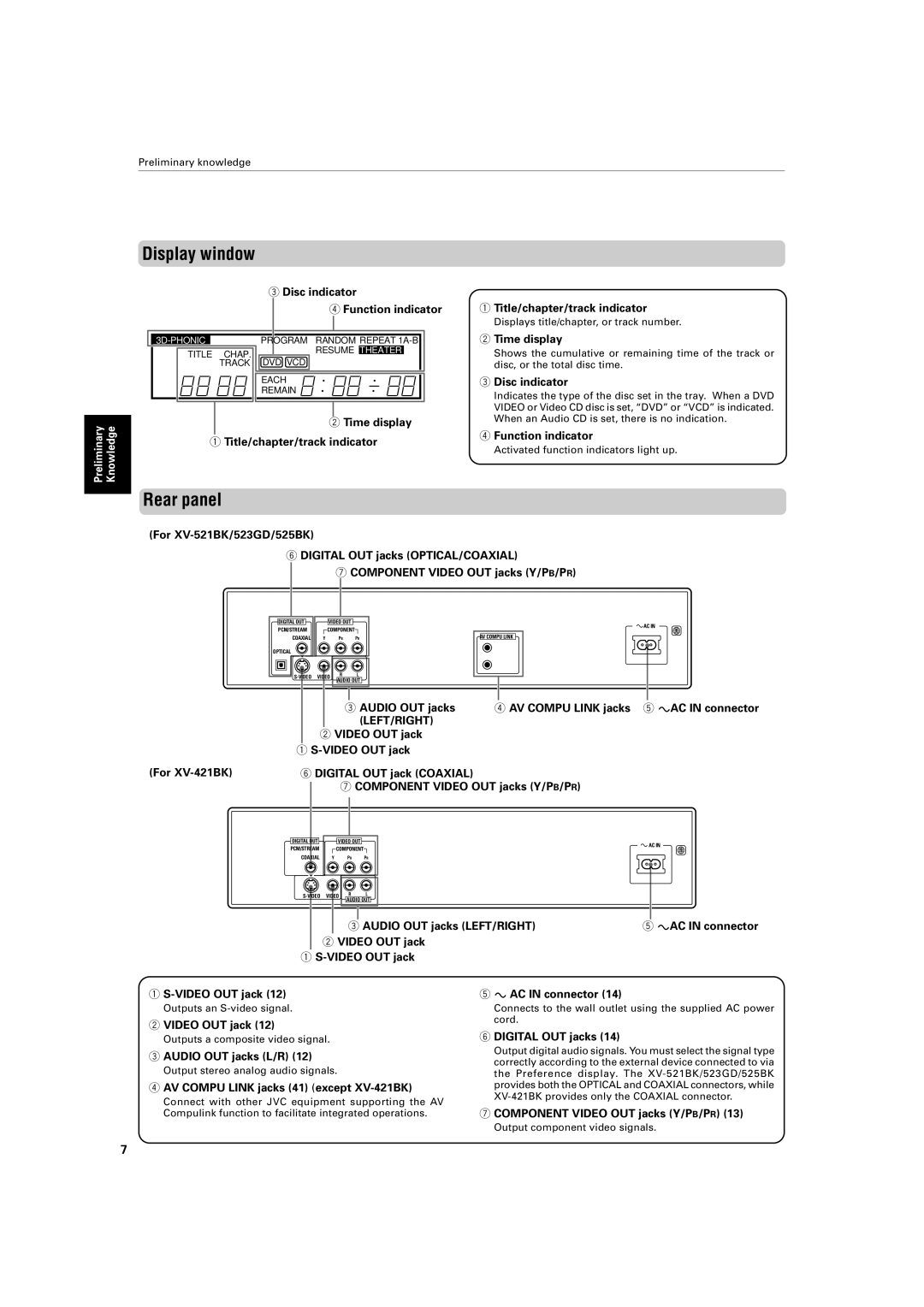 JVC XV-421BK manual Display window, Rear panel 