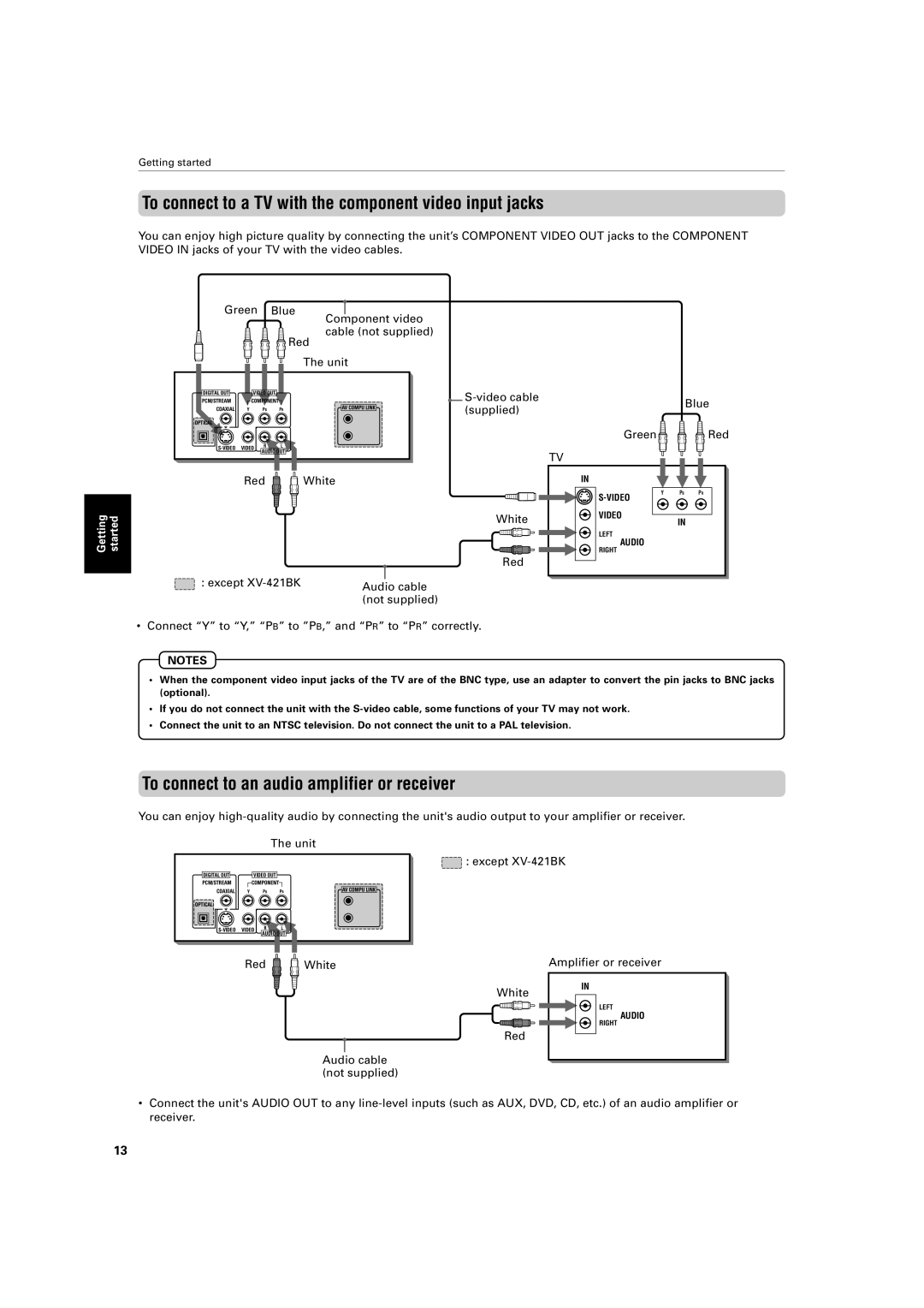 JVC XV-421BK manual To connect to a TV with the component video input jacks, To connect to an audio amplifier or receiver 