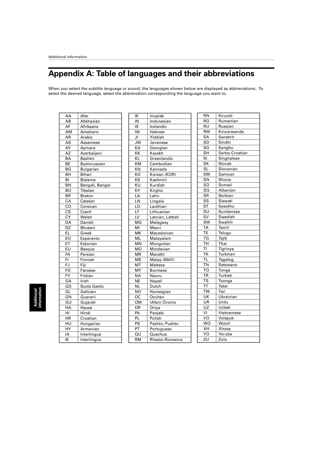 JVC XV-421BK manual Appendix a Table of languages and their abbreviations 