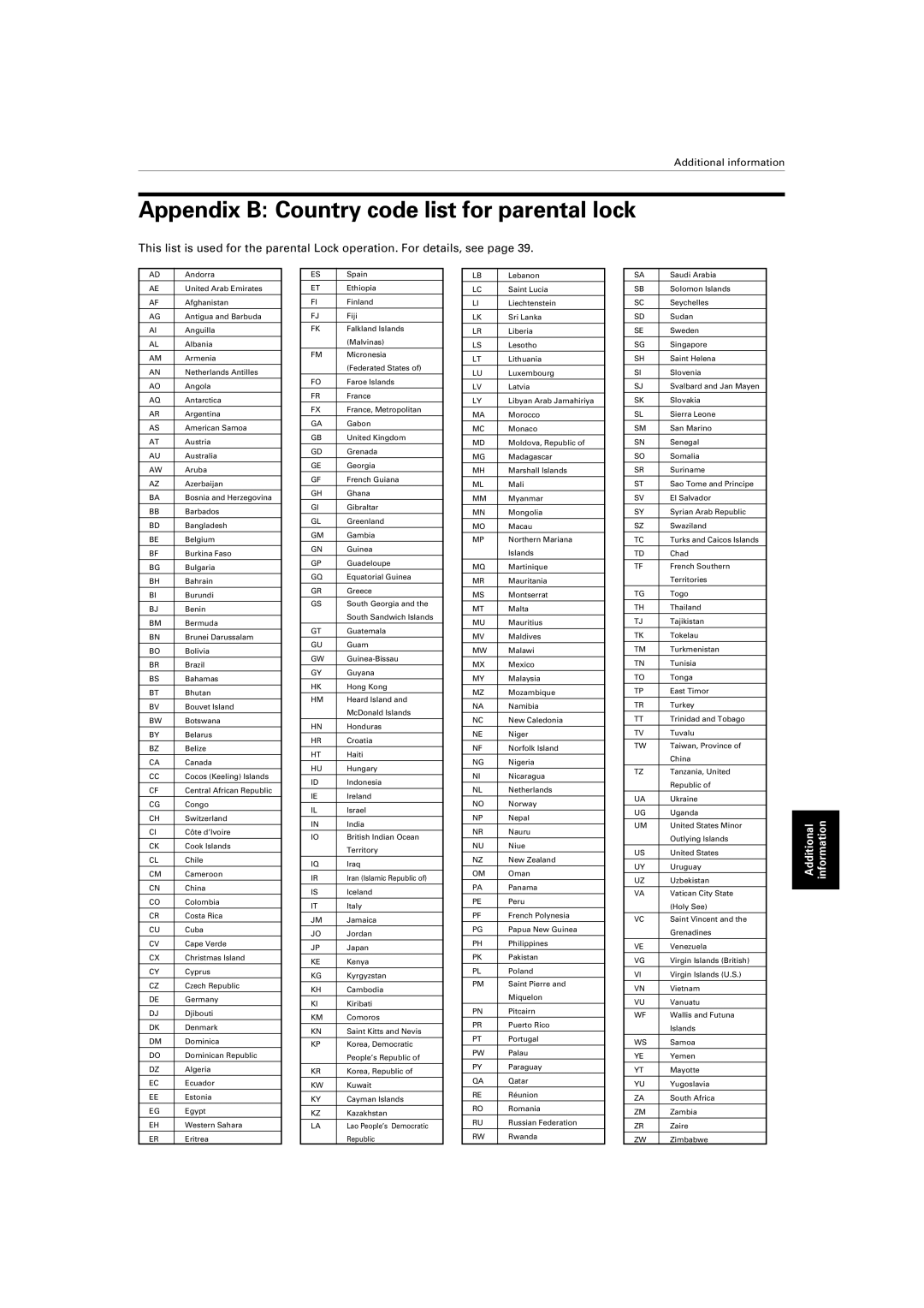 JVC XV-421BK manual Appendix B Country code list for parental lock 