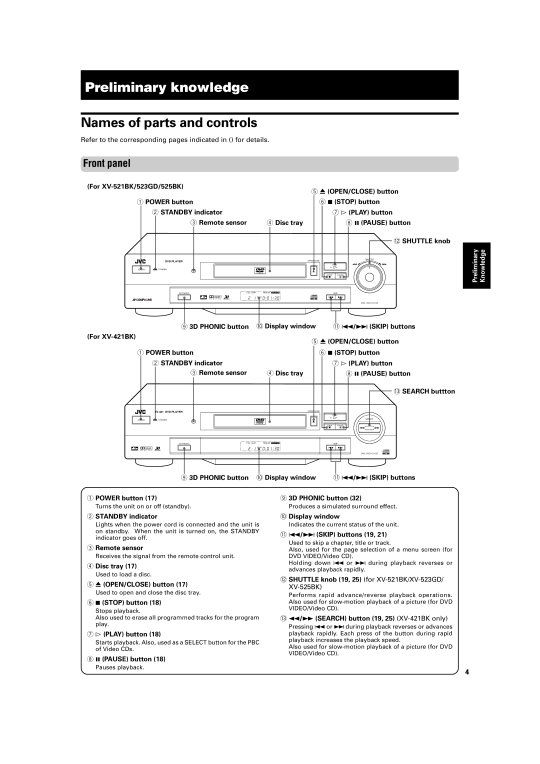 JVC XV-421BK manual Preliminary knowledge, Names of parts and controls, Front panel 