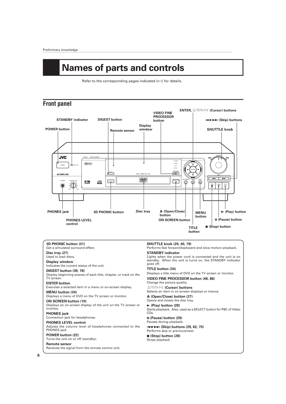 JVC XV-501BK manual Names of parts and controls, Front panel 