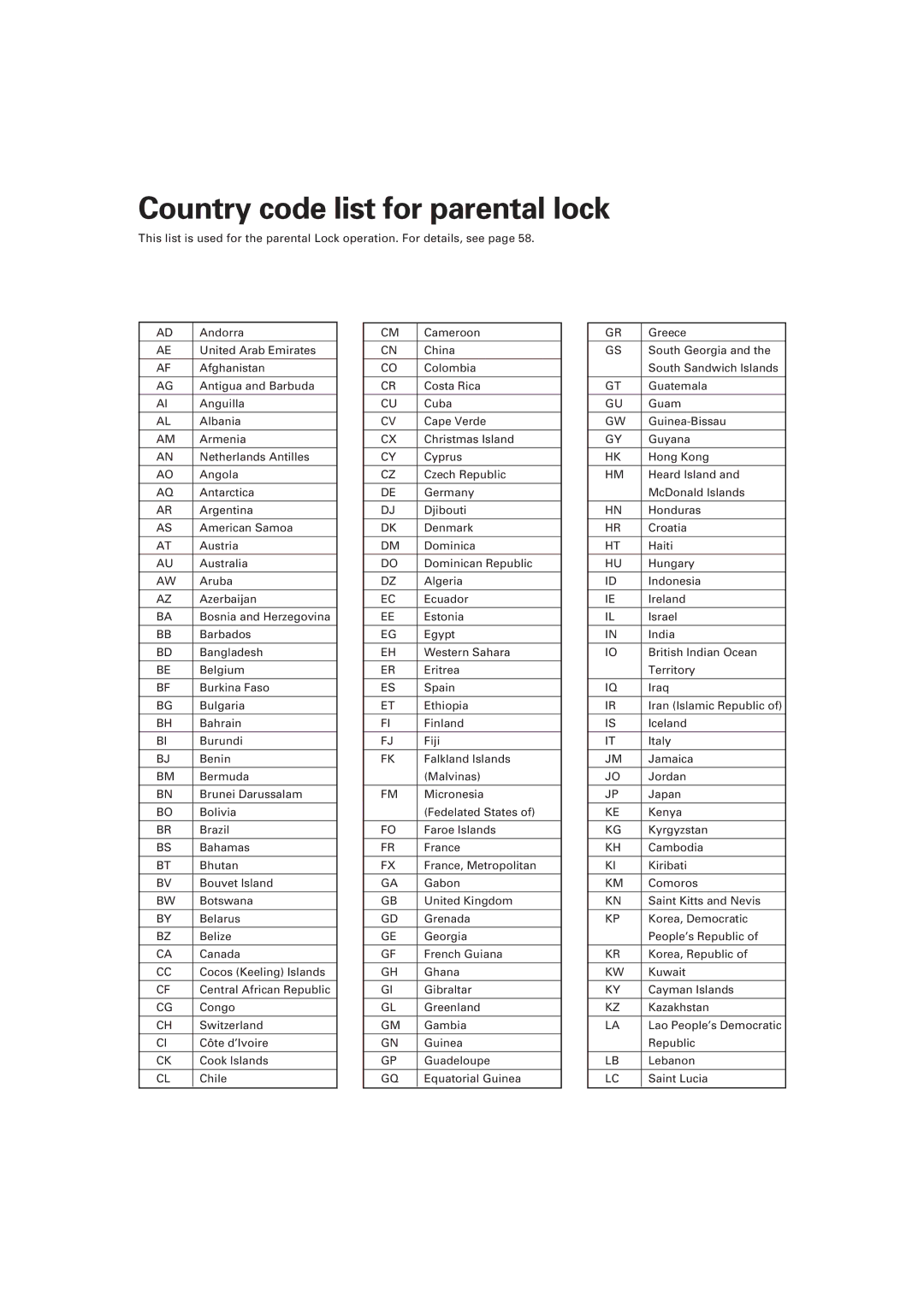 JVC XV-501BK manual Country code list for parental lock 