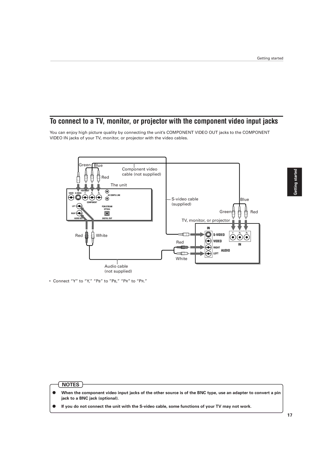 JVC XV-501BK manual White Connect Y to Y, PB to PB, PR to PR 