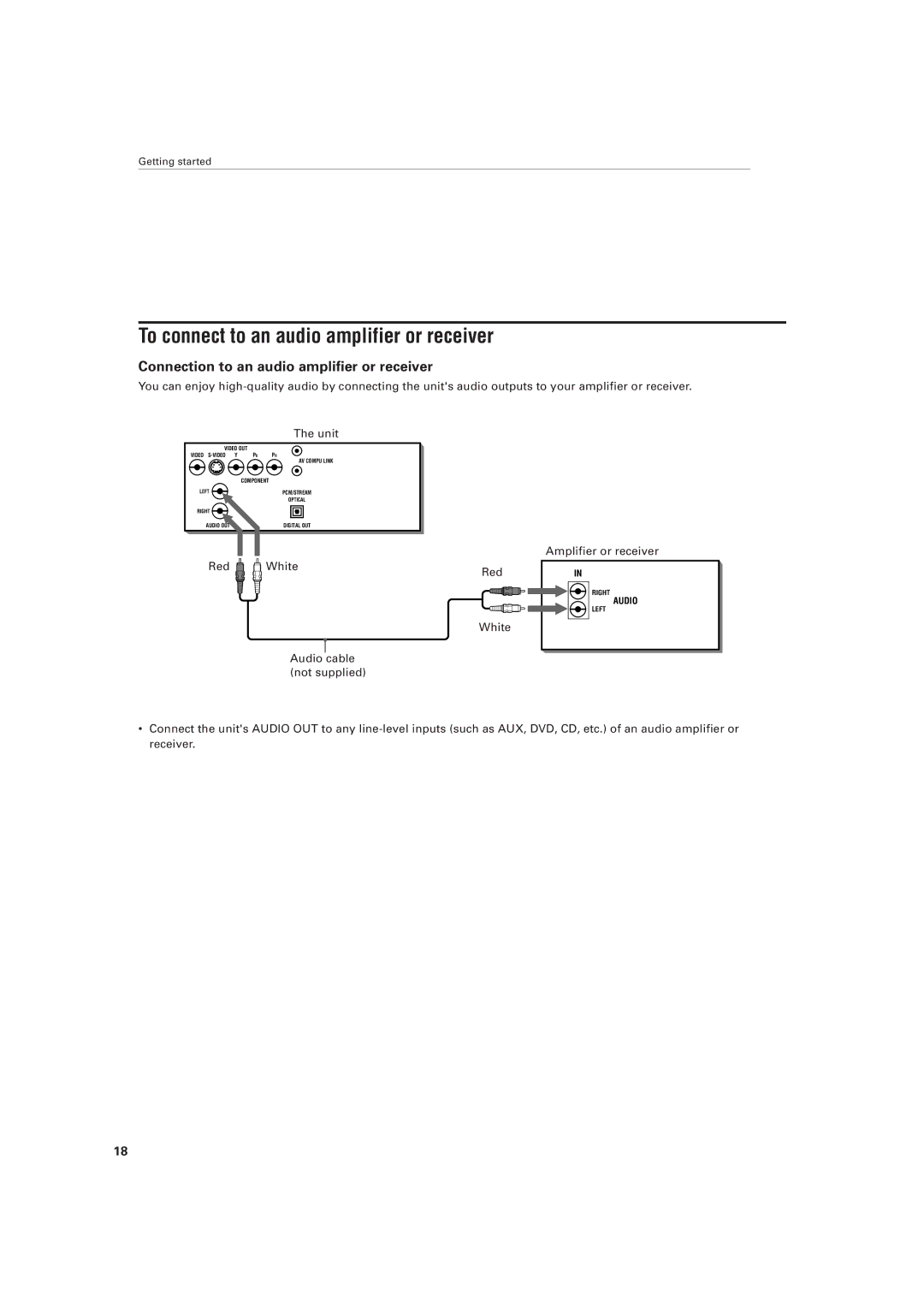 JVC XV-501BK manual To connect to an audio amplifier or receiver, Connection to an audio amplifier or receiver 