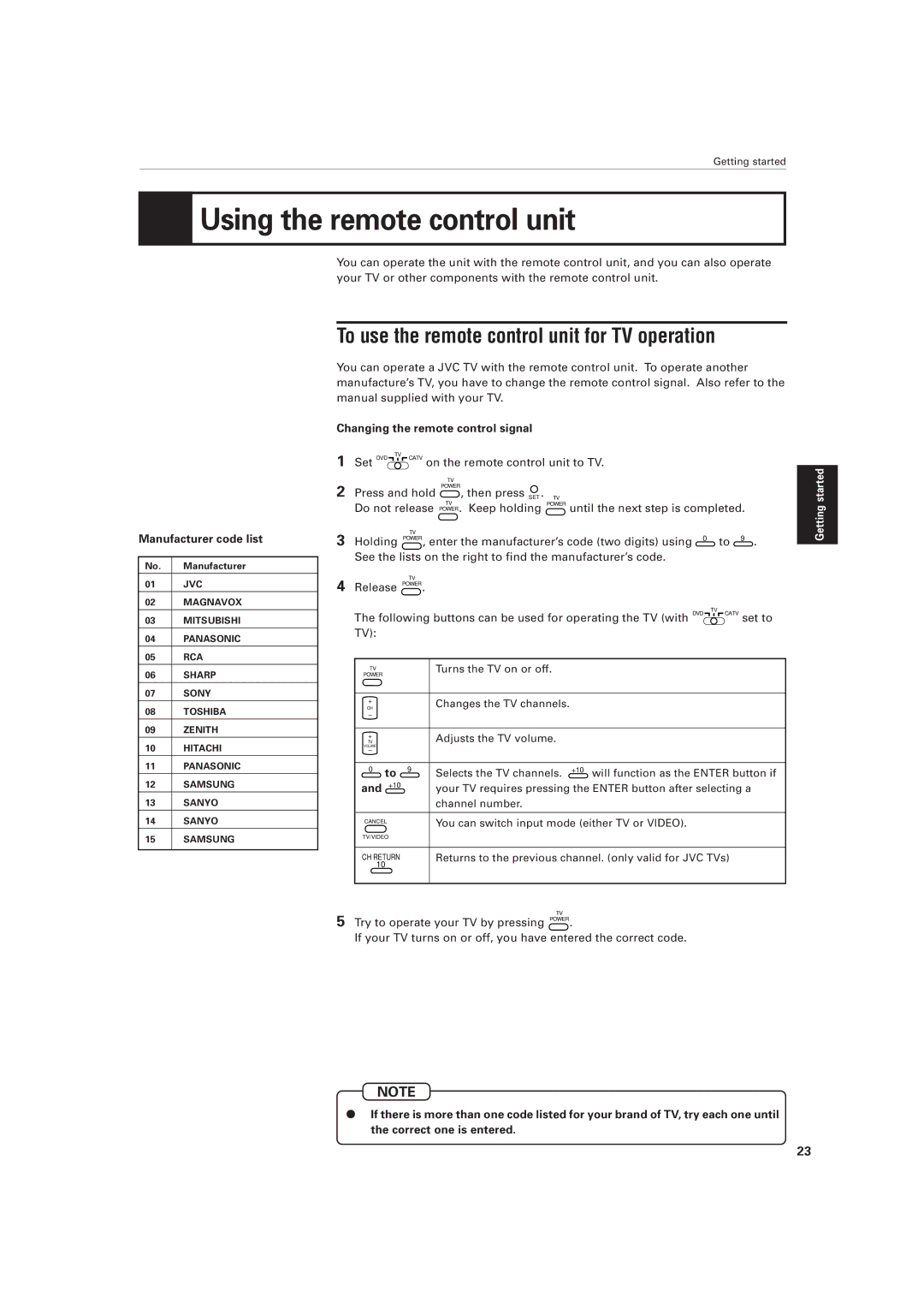 JVC XV-501BK Using the remote control unit, To use the remote control unit for TV operation, Manufacturer code list, +10 