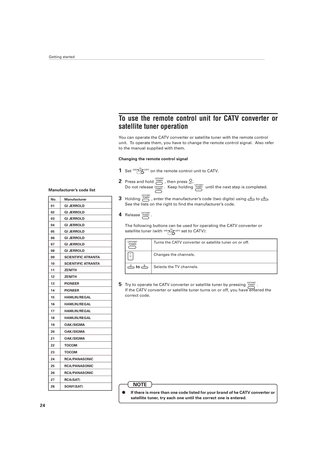 JVC XV-501BK manual Manufacturer’s code list, Set DVD Catv on the remote control unit to Catv 