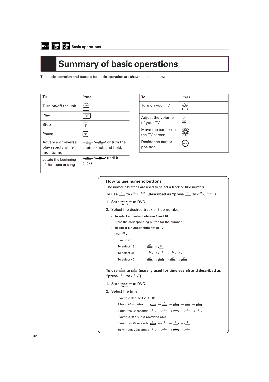 JVC XV-501BK manual Summary of basic operations, How to use numeric buttons, Press 