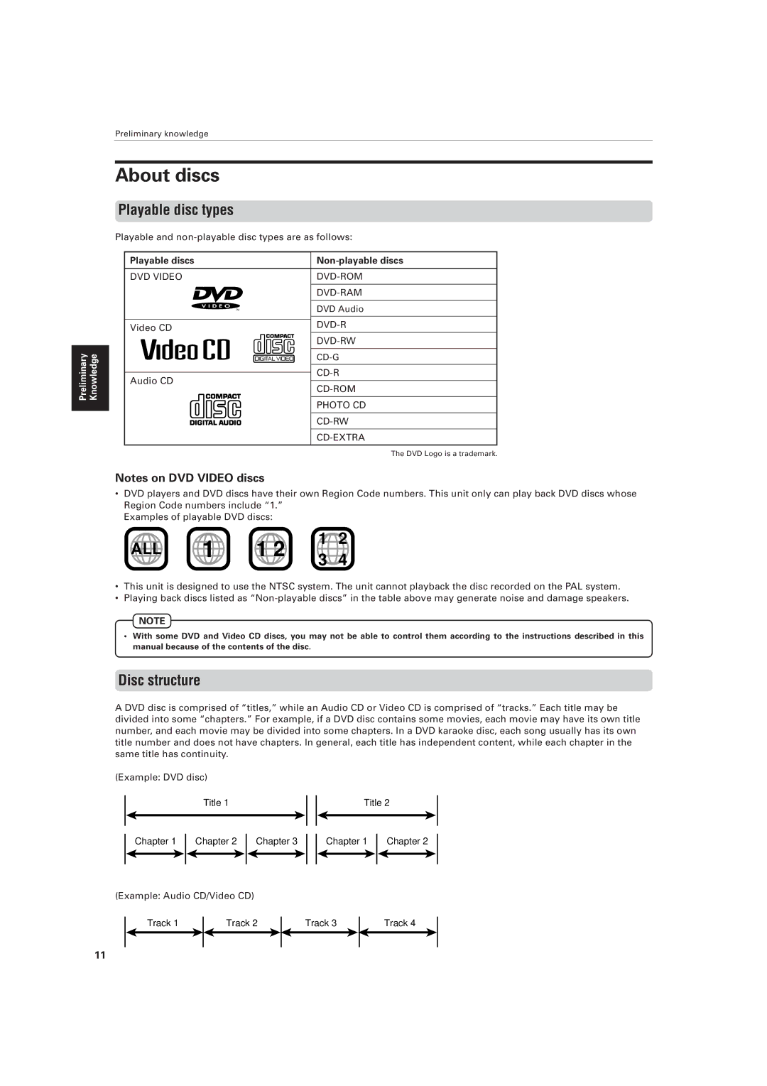 JVC XV-511BK manual About discs, Playable disc types, Disc structure, Playable discs Non-playable discs 