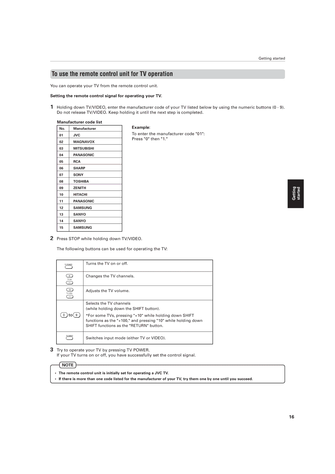 JVC XV-511BK manual To use the remote control unit for TV operation 