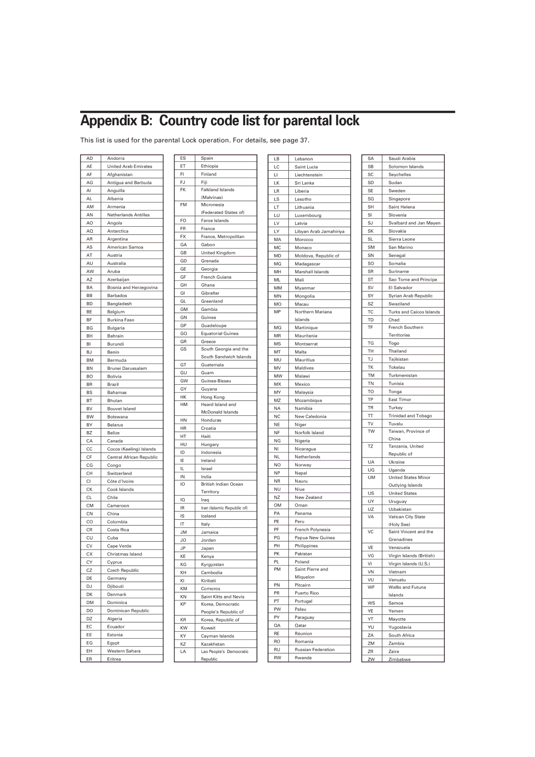 JVC XV-511BK manual Appendix B Country code list for parental lock 