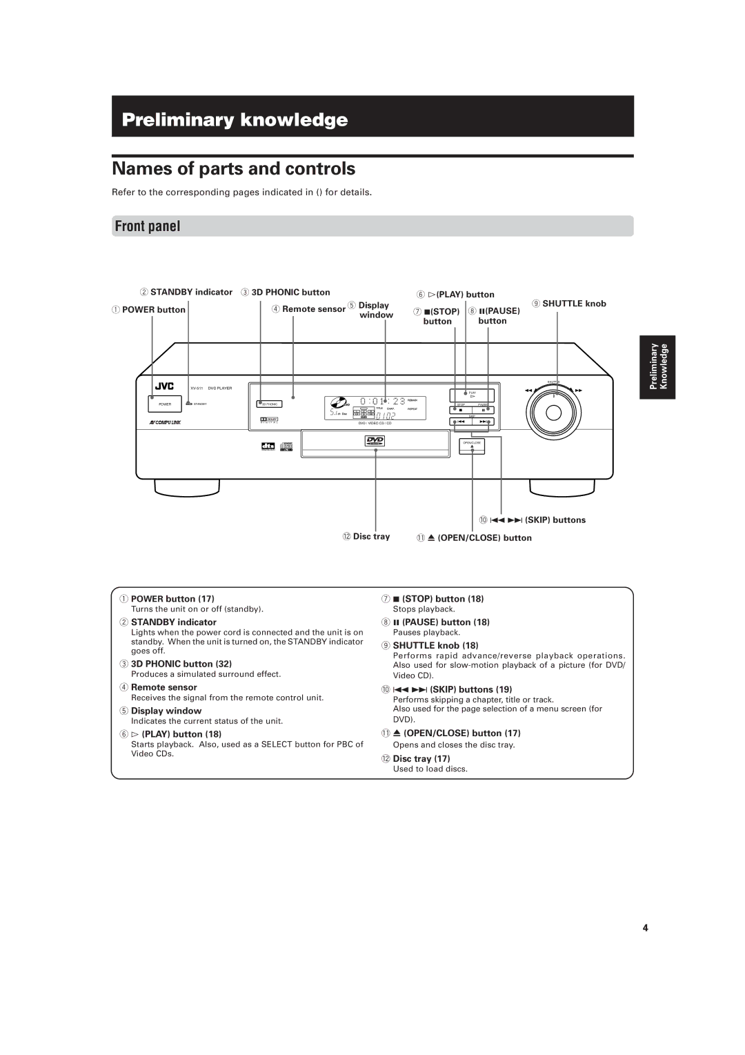 JVC XV-511BK manual Preliminary knowledge, Names of parts and controls, Front panel 