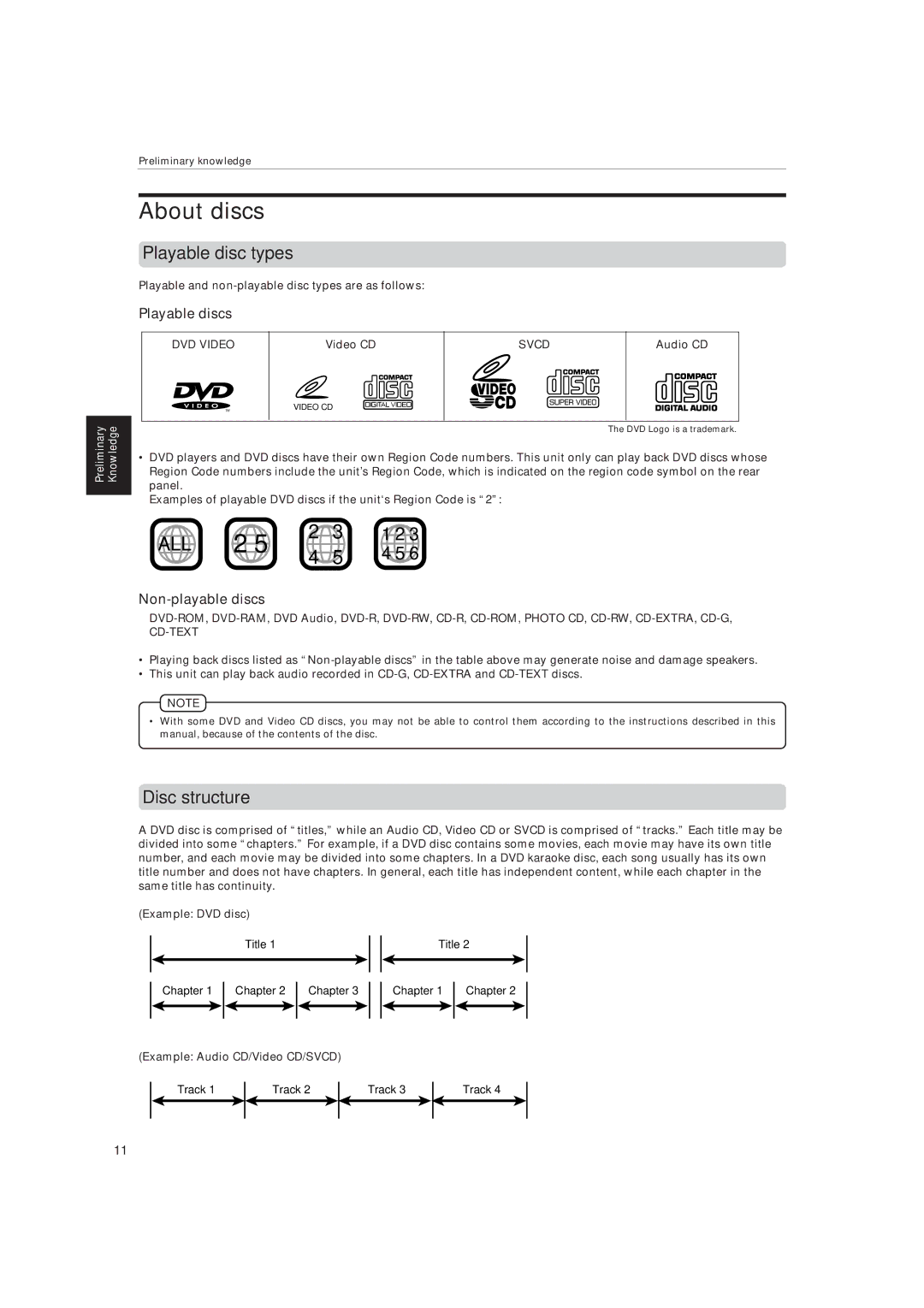 JVC XV-515GD manual About discs, Playable disc types, Disc structure, Playable discs, Non-playable discs 