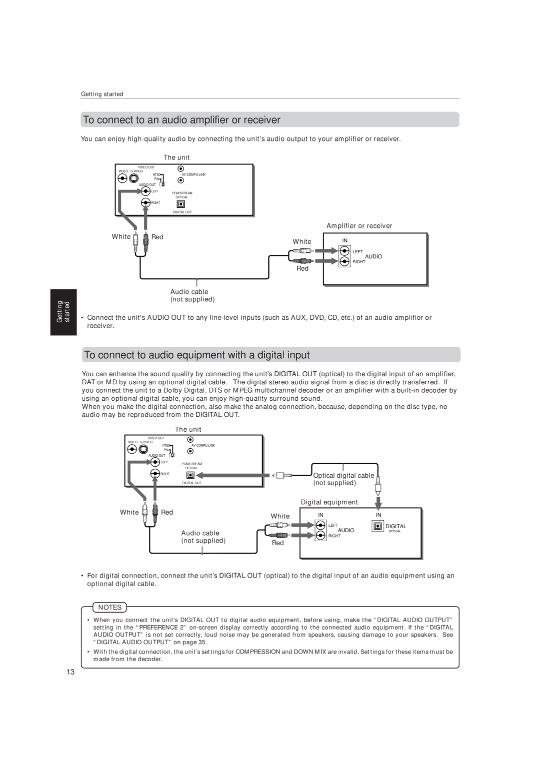 JVC XV-515GD manual To connect to an audio amplifier or receiver, To connect to audio equipment with a digital input, Unit 