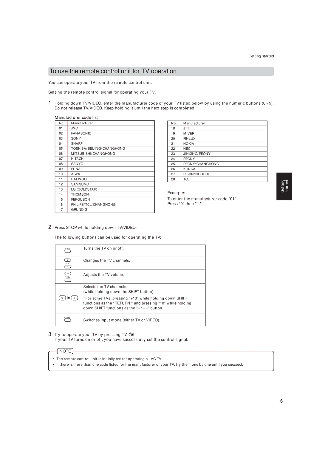 JVC XV-515GD manual To use the remote control unit for TV operation 