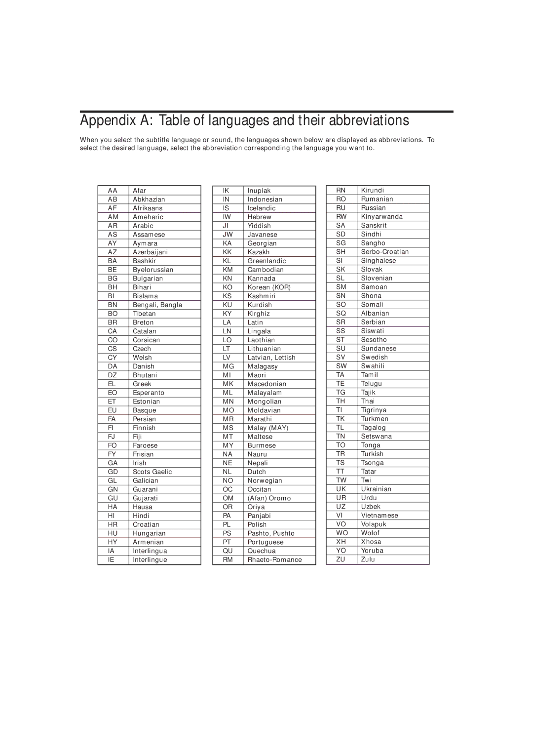 JVC XV-515GD manual Appendix a Table of languages and their abbreviations 