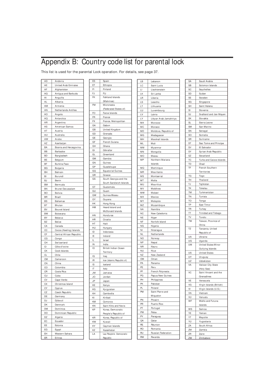 JVC XV-515GD manual Appendix B Country code list for parental lock 