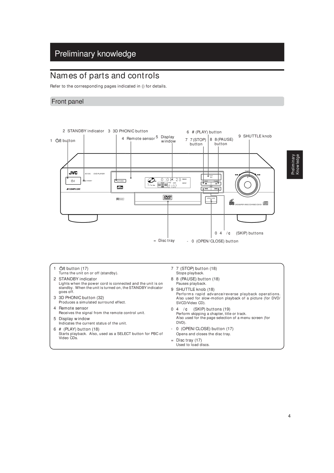 JVC XV-515GD manual Preliminary knowledge, Names of parts and controls, Front panel 