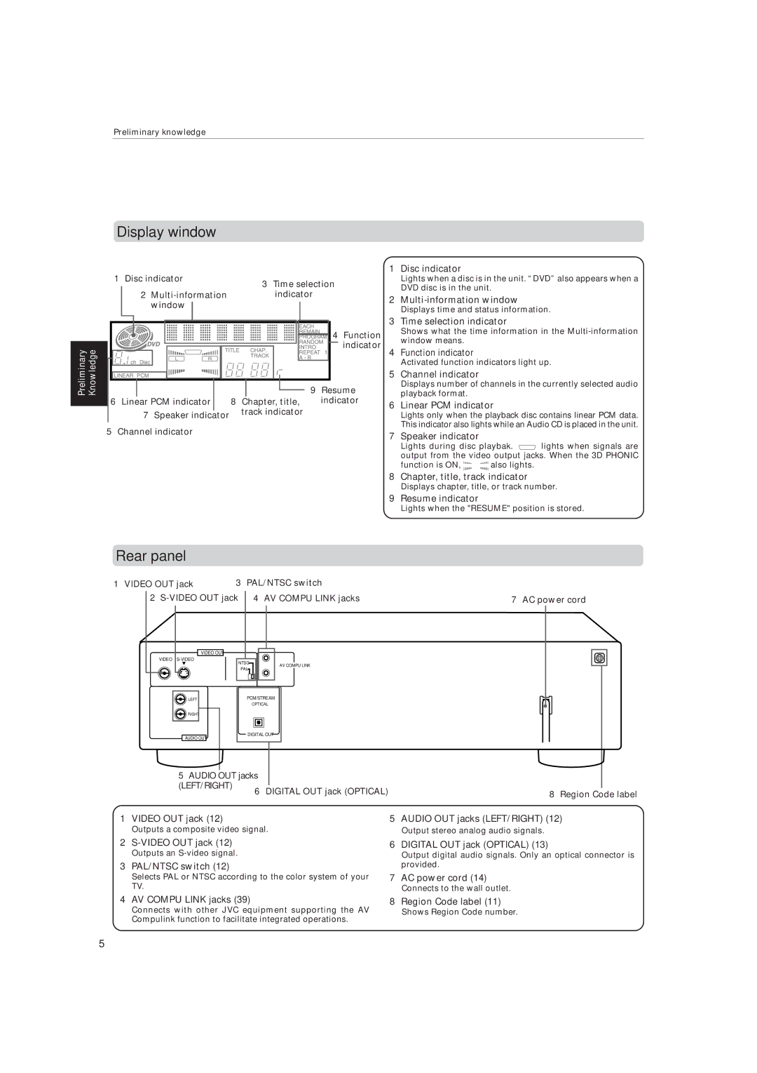 JVC XV-515GD manual Display window, Rear panel 