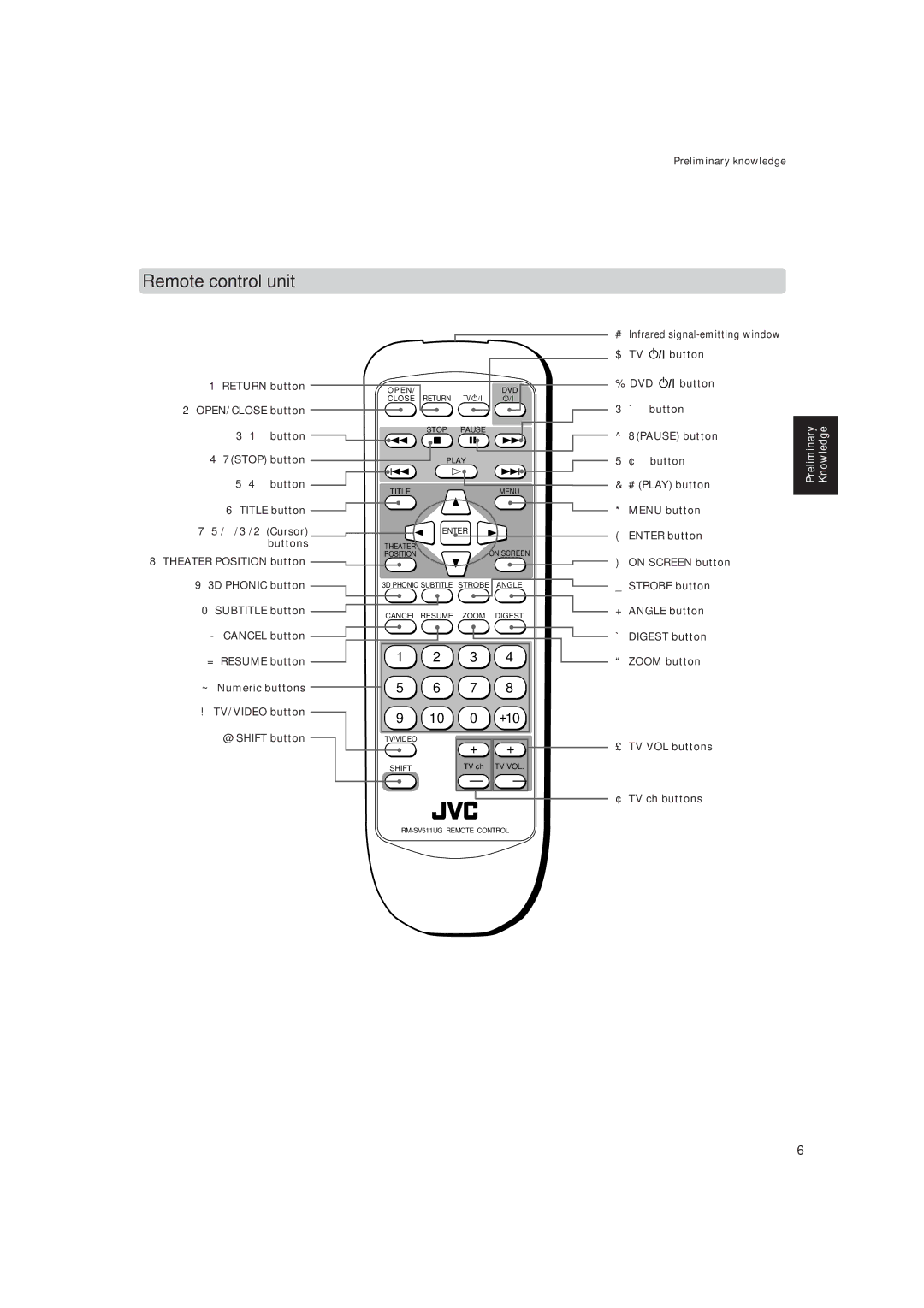 JVC XV-515GD manual Remote control unit, +10 