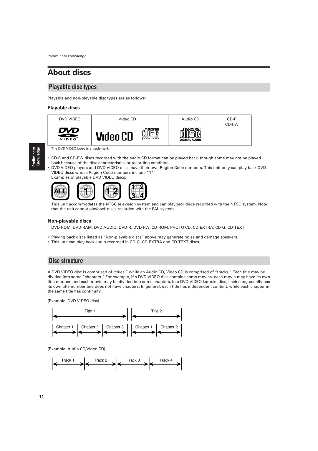 JVC XV-521BK manual About discs, Playable disc types, Disc structure, Playable discs, Non-playable discs 