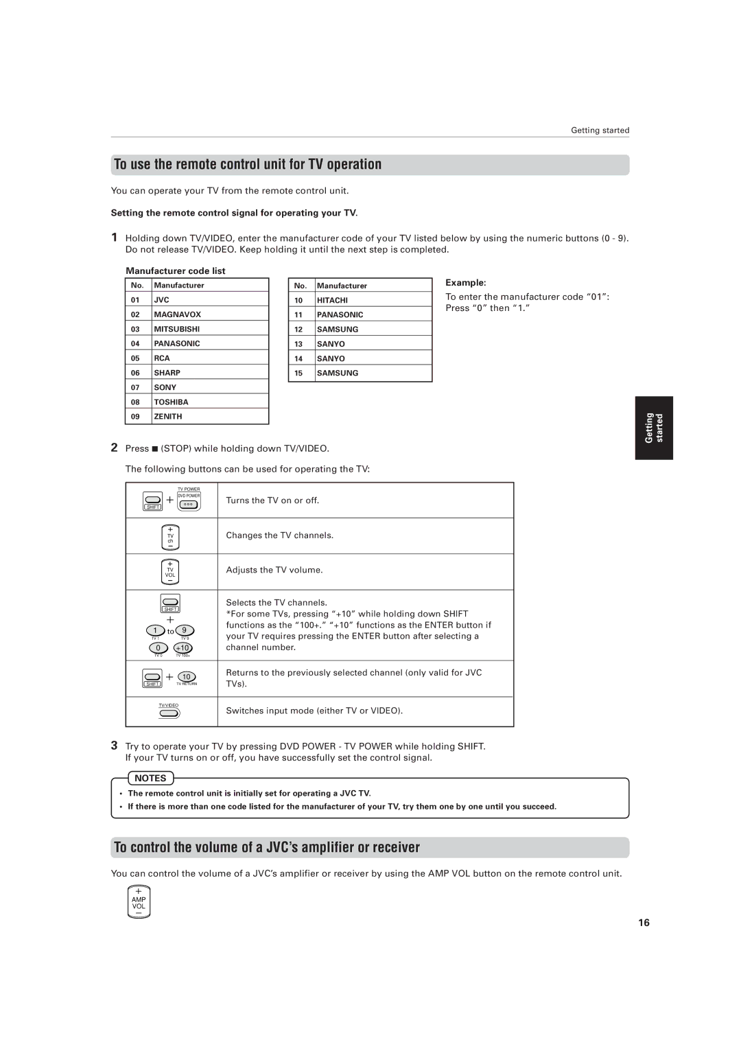 JVC XV-521BK manual To use the remote control unit for TV operation, To control the volume of a JVC’s amplifier or receiver 