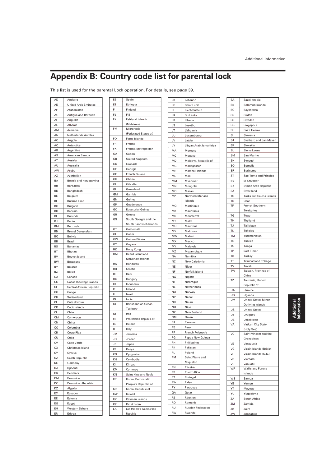 JVC XV-521BK manual Appendix B Country code list for parental lock 