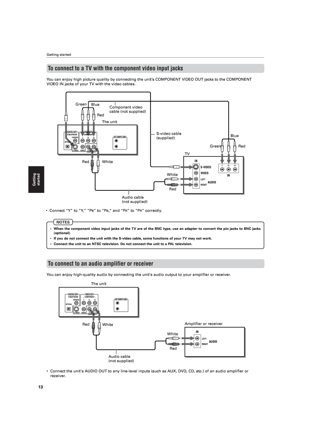 JVC XV-521BK manual To connect to a TV with the component video input jacks, To connect to an audio amplifier or receiver 