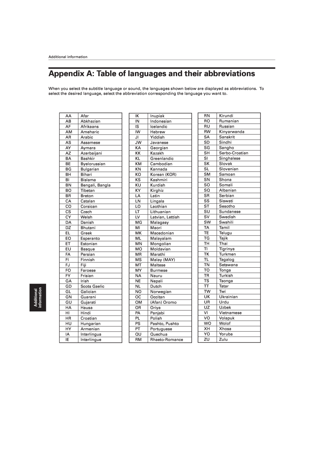 JVC XV-521BK manual Appendix A Table of languages and their abbreviations 