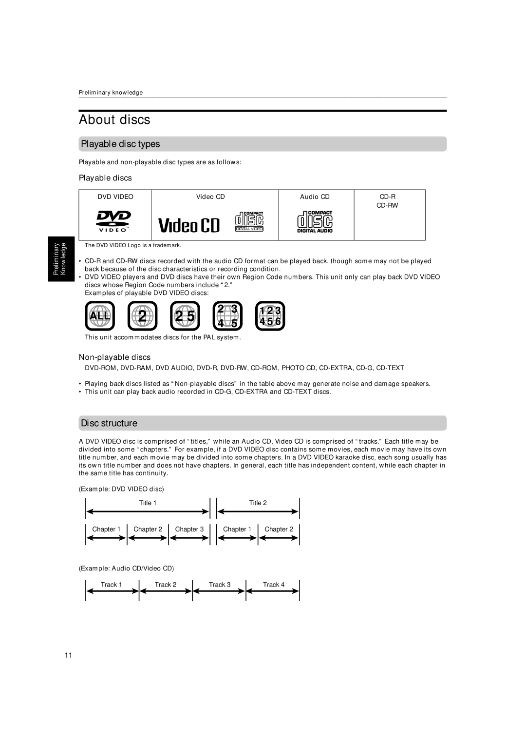 JVC XV-522SL manual About discs, Playable disc types, Disc structure, Playable discs, Non-playable discs 