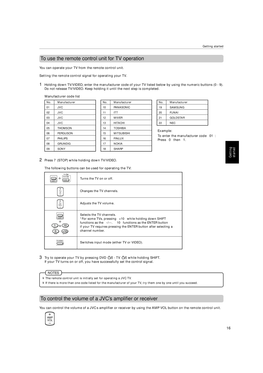 JVC XV-522SL manual To use the remote control unit for TV operation, To control the volume of a JVC’s amplifier or receiver 