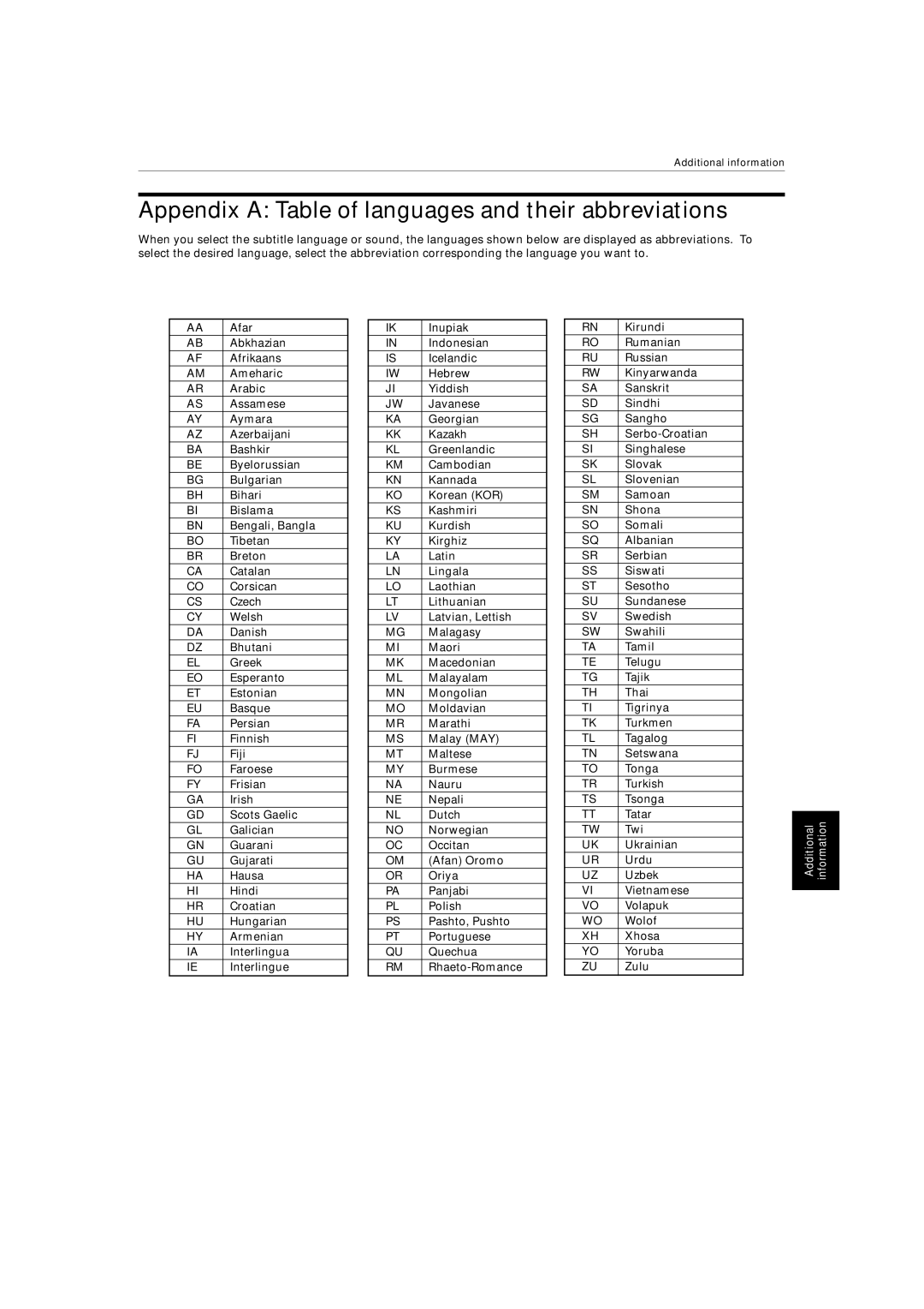 JVC XV-522SL manual Appendix a Table of languages and their abbreviations 