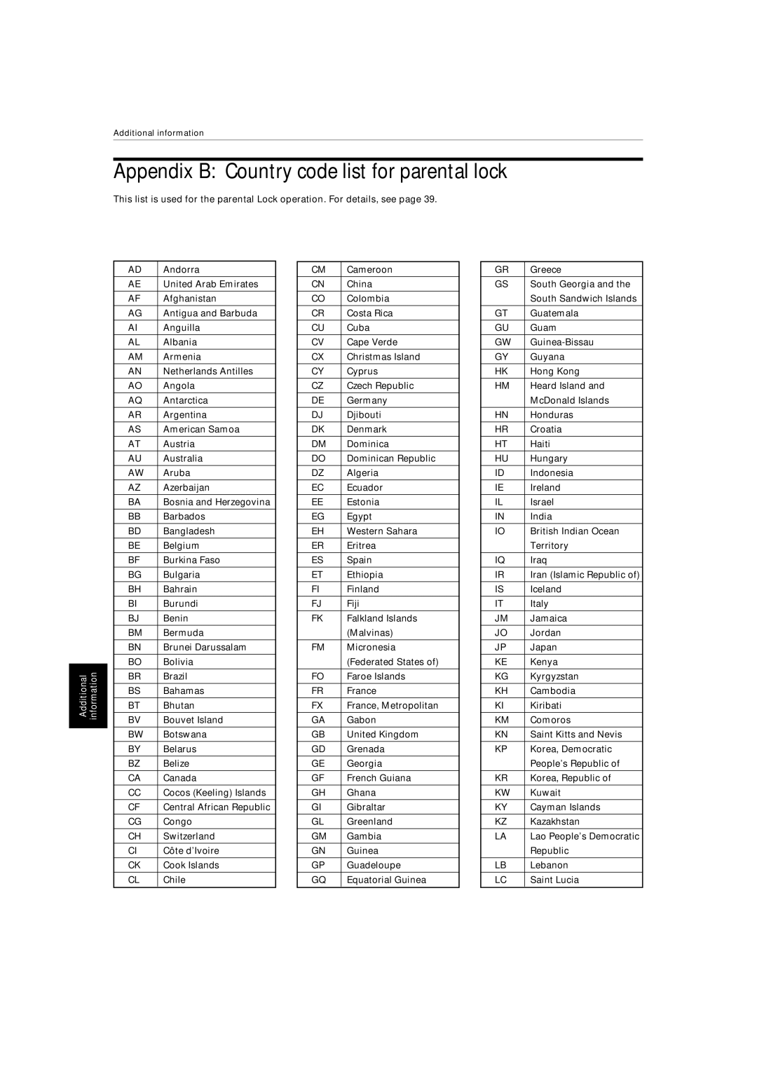 JVC XV-522SL manual Appendix B Country code list for parental lock 