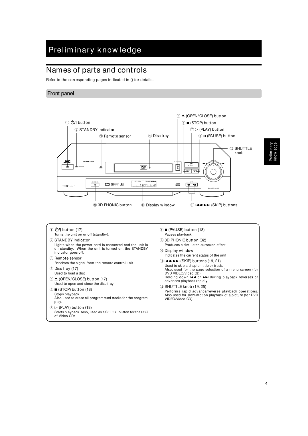 JVC XV-522SL manual Preliminary knowledge, Names of parts and controls, Front panel 