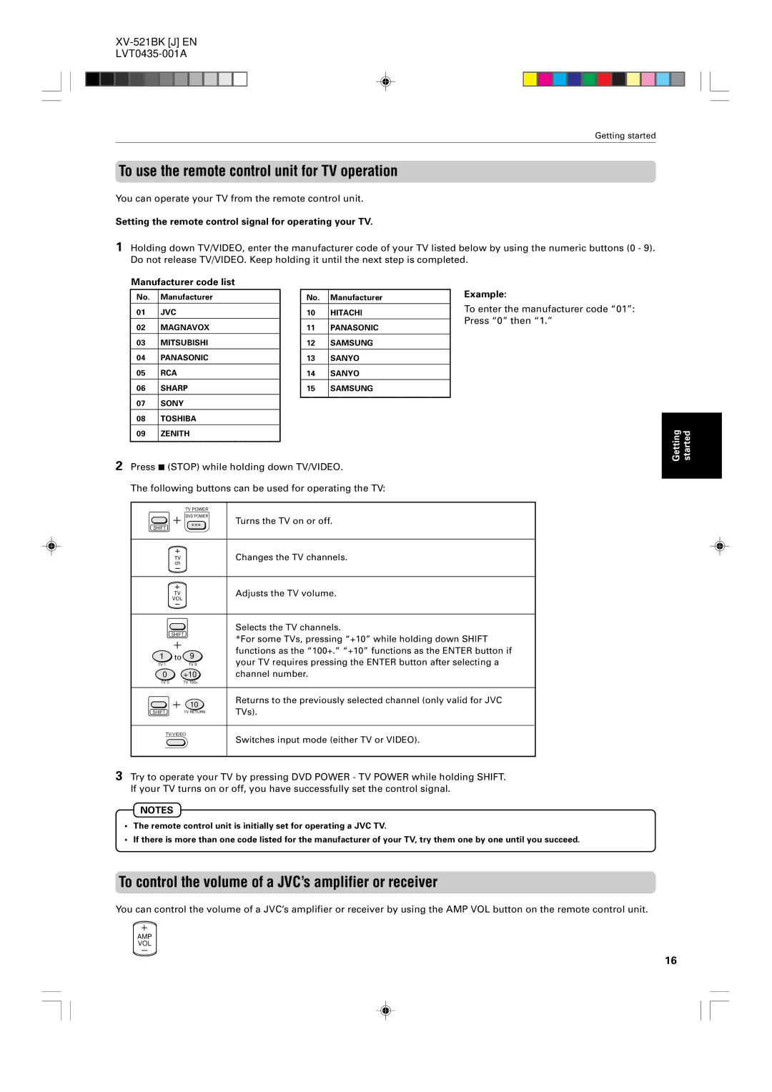 JVC XV-525BK manual To use the remote control unit for TV operation, To control the volume of a JVC’s amplifier or receiver 