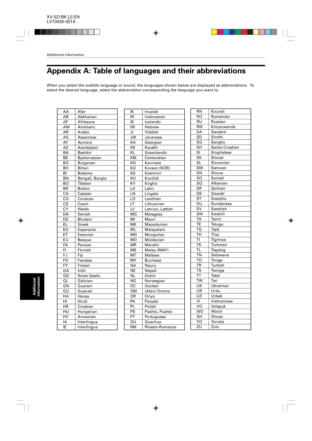 JVC XV-523GD, XV-525BK manual Appendix a Table of languages and their abbreviations 