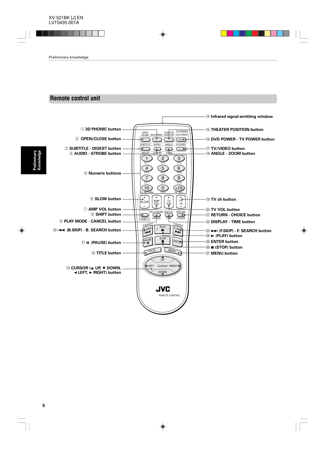 JVC XV-523GD, XV-525BK manual Remote control unit, 3D Phonic button, Subtitle Digest button, Audio Strobe button 