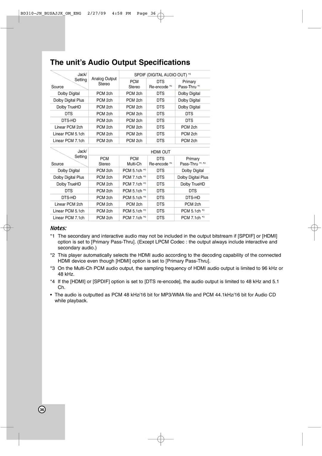 JVC XV-BP1 manual Unit’s Audio Output Specifications, Pcm 