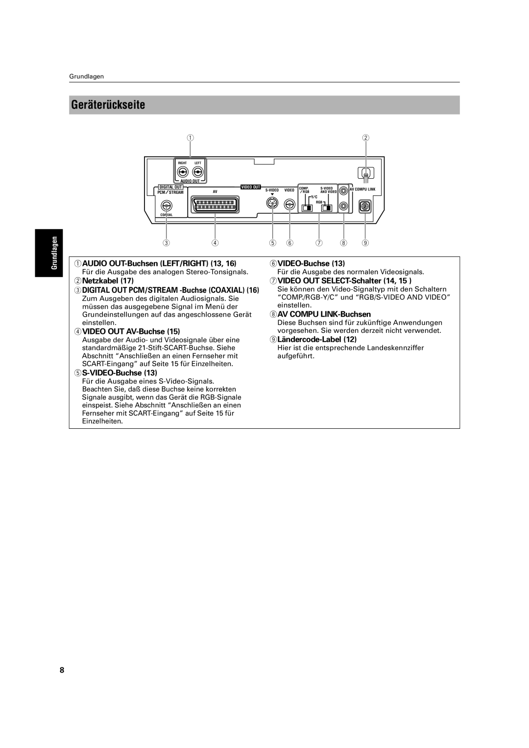 JVC XV-C3SL manual Geräterückseite 