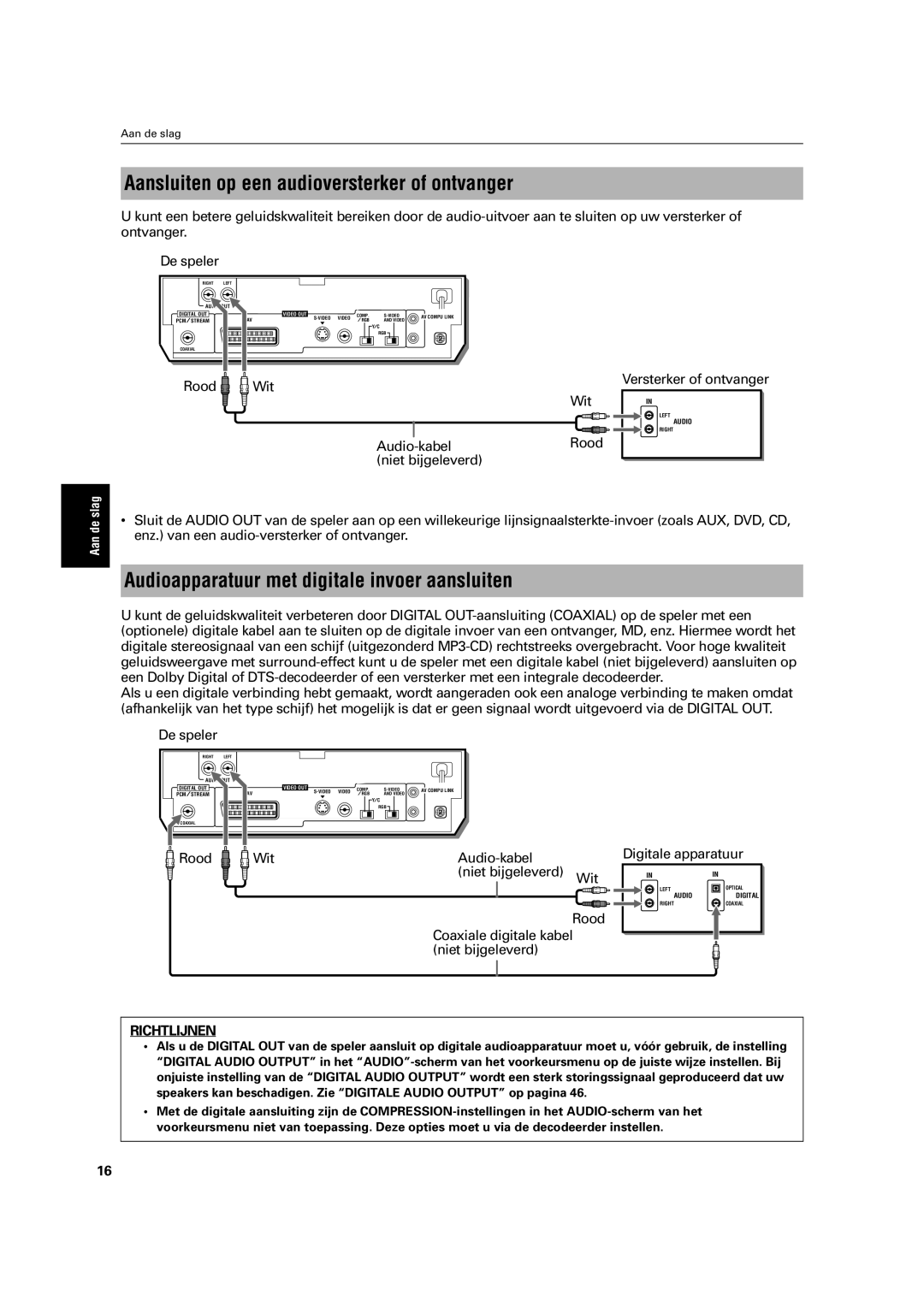 JVC XV-C3SL manual Aansluiten op een audioversterker of ontvanger, Audioapparatuur met digitale invoer aansluiten 