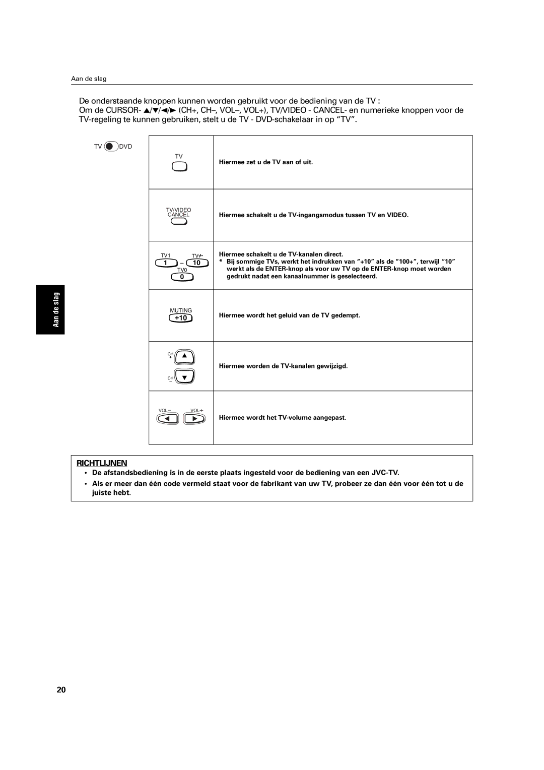 JVC XV-C3SL manual Hiermee zet u de TV aan of uit 