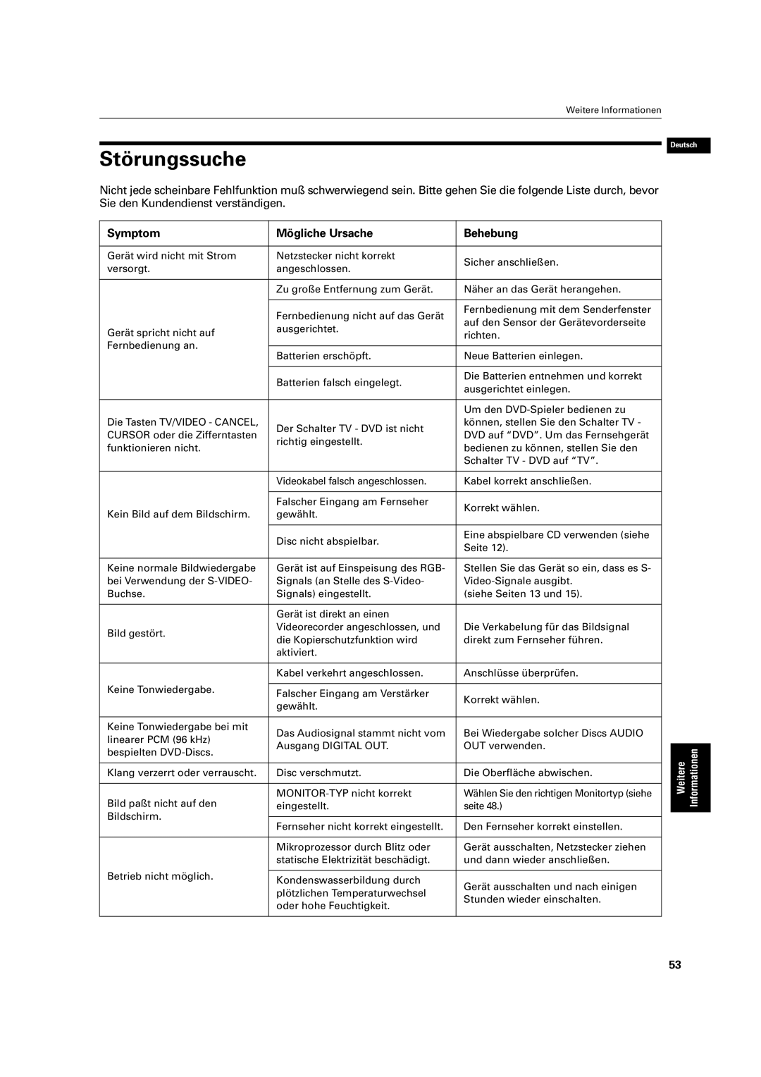 JVC XV-C3SL manual Störungssuche, Symptom Mögliche Ursache Behebung 