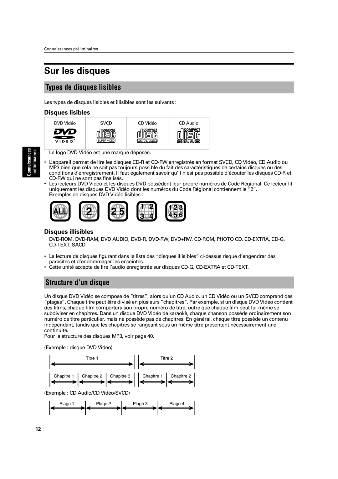 JVC XV-C3SL manual Sur les disques, Types de disques lisibles, Structure d’un disque, Disques lisibles, Disques illisibles 